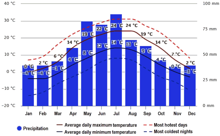 Wetter im Gebiet von Lwiw Ukraine Wetter im Gebiet von Lwiw Ukraine